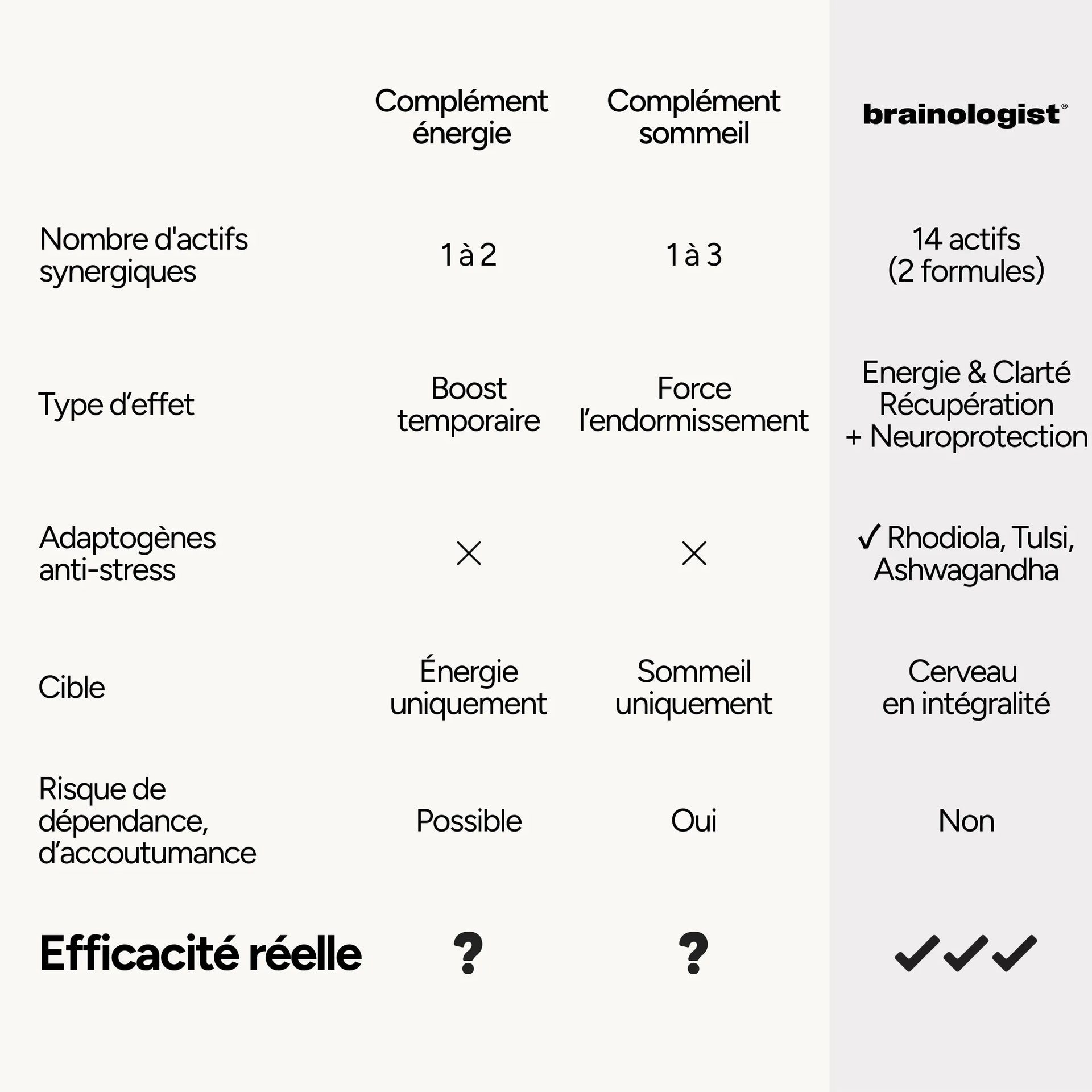 SOIN DUO ÉNERGIE & SOMMEIL PROFOND