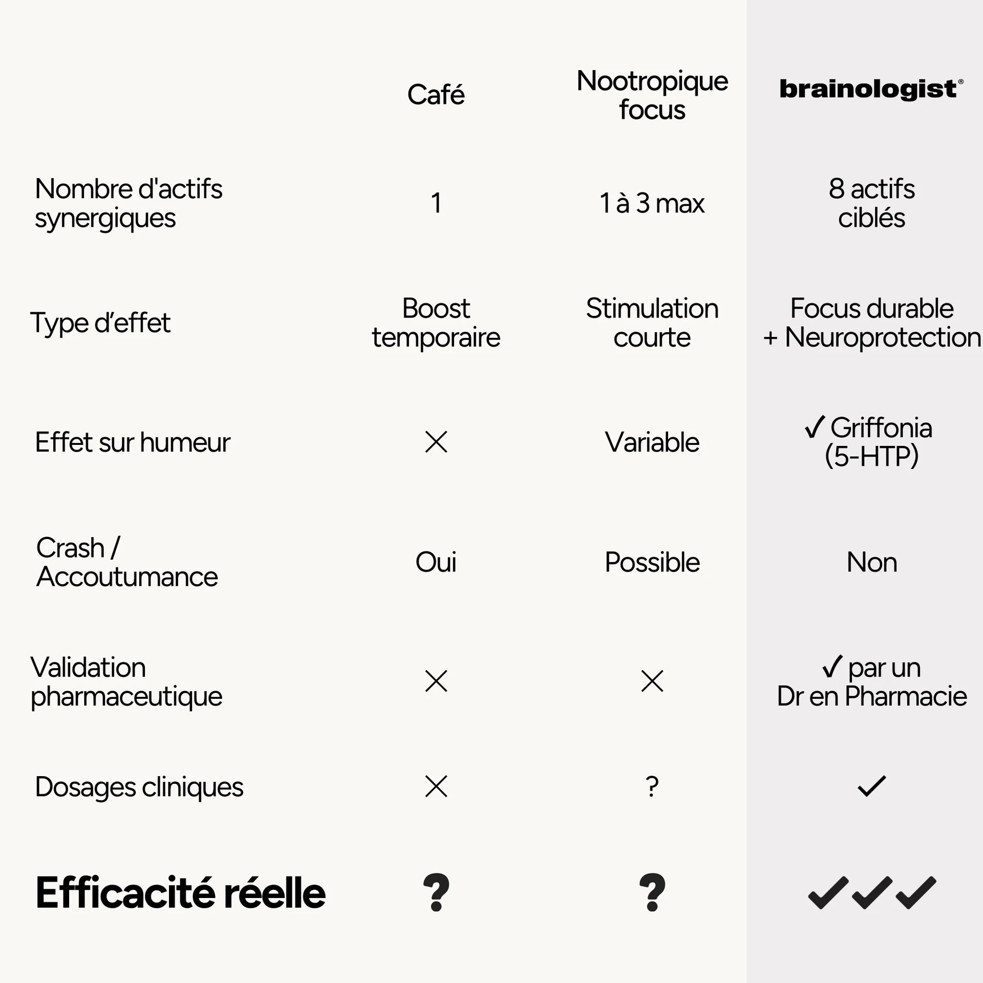 PERFORMANCE CÉRÉBRALE