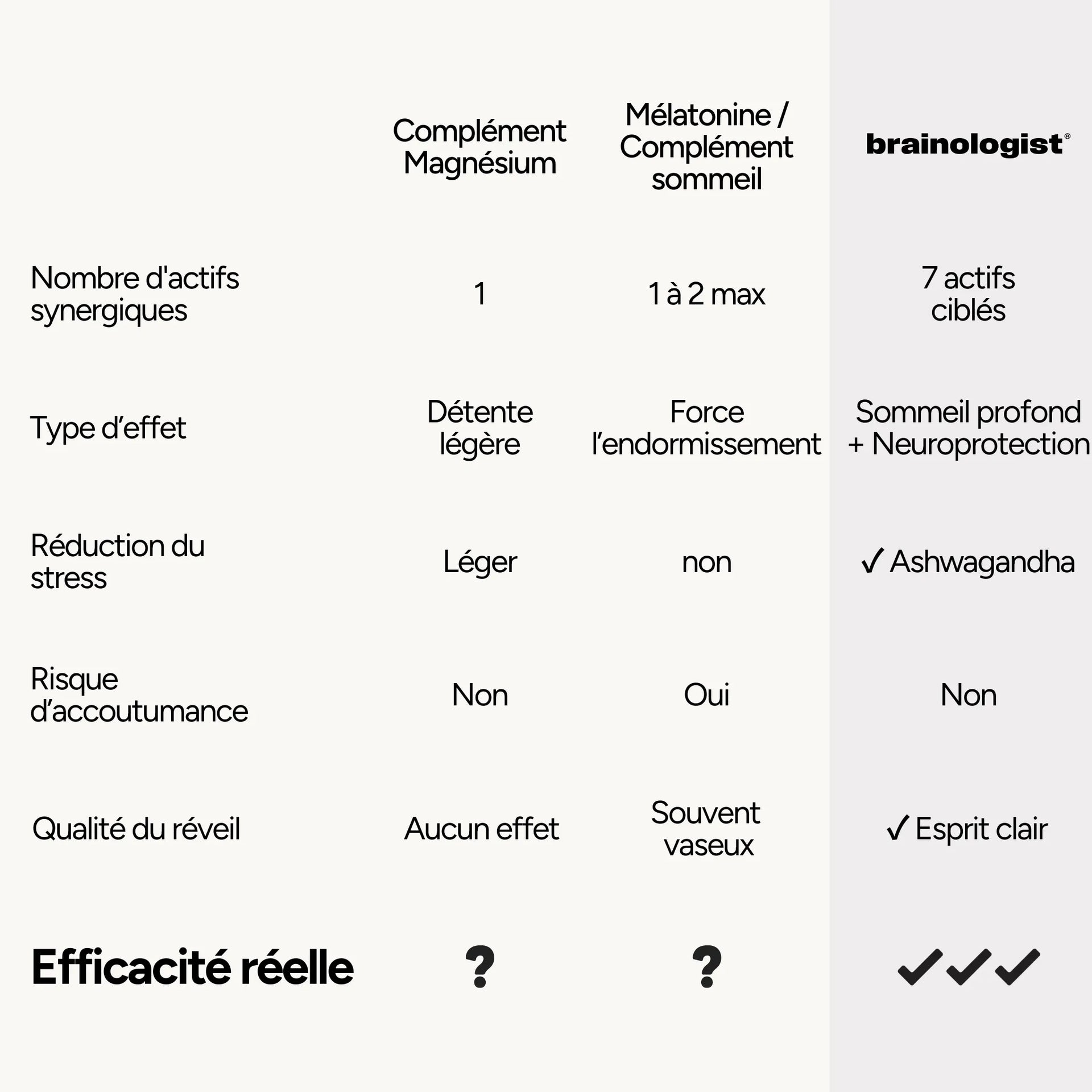 RÉCUPÉRATION CÉRÉBRALE