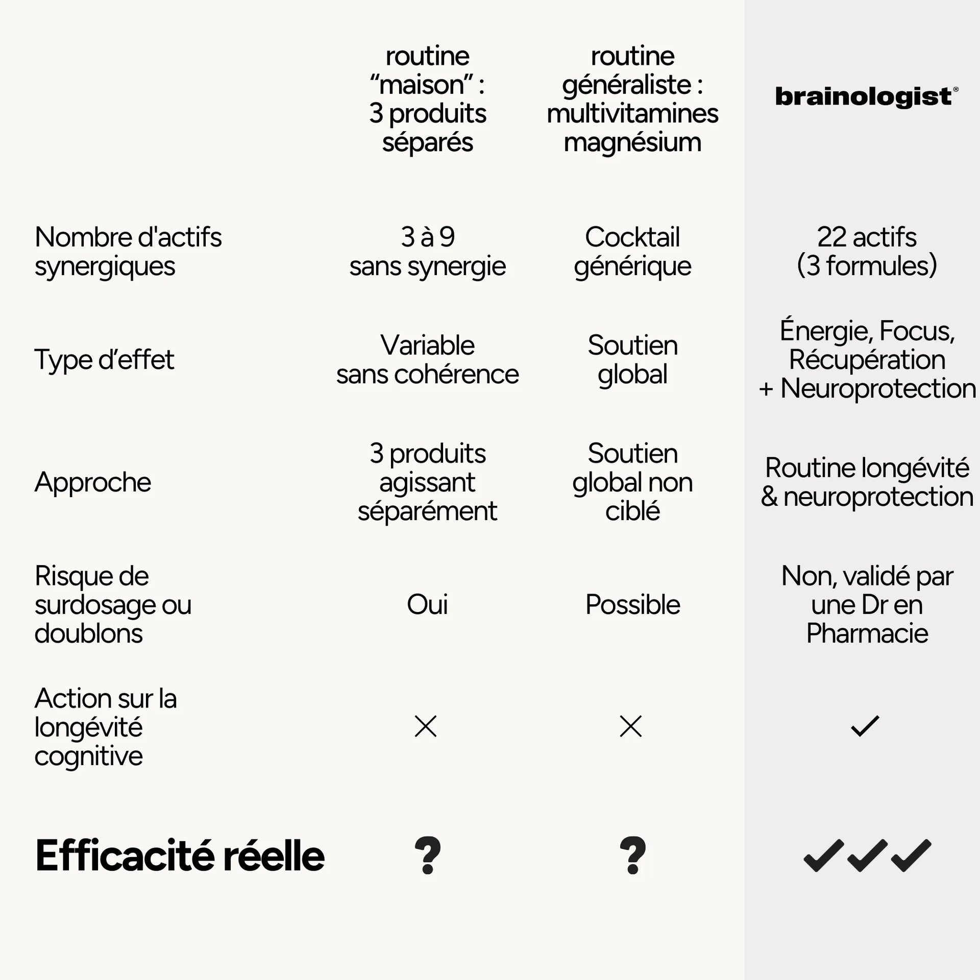 ROUTINE DE SOIN LONGÉVITÉ 24H